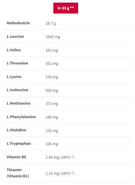 EAA ogljikovi hidrati | Esencialne aminokisline + hitri ogljikovi hidrati - 1000 gramov