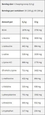 Črna linija / EAA / Essential aminokisline - 195 gramov