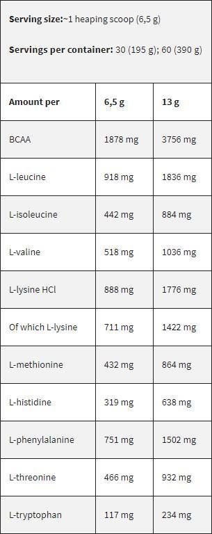Črna črta/EAA/Essential Aminokisline - 6,2 grama