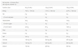 Vitarade EL | Energijski napitek z elektrolitom <tc>VITARGO</tc>® - 1000 gramov
