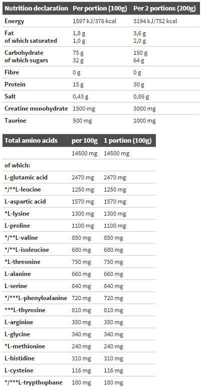 Pridobite bolic 6000 - 3500 gramov
