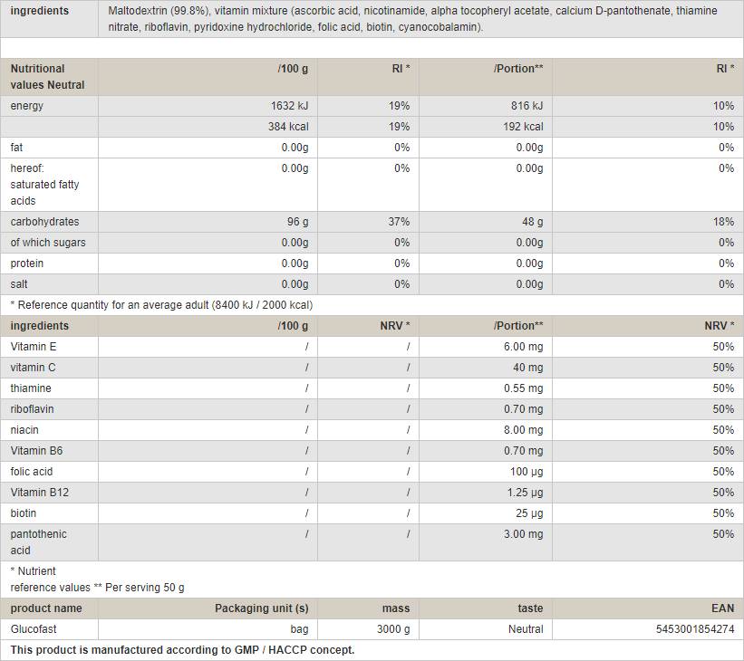 Glucofast - 3000 gramov
