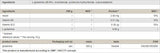 Glutamin v prahu - 500 gramov