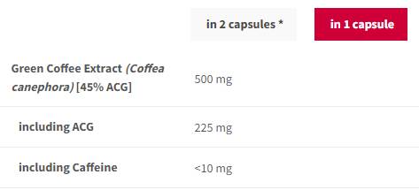 Izvleček zelene kave 500 mg - 90 kapsul