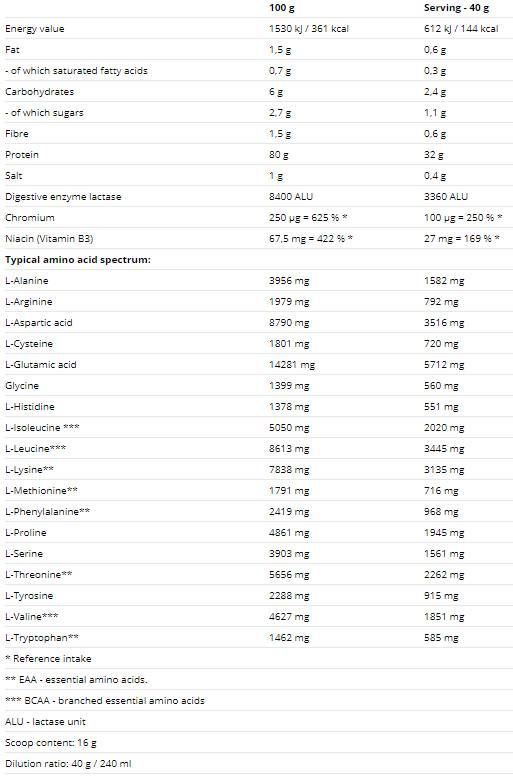 Hydrovon Hydro Whey - 800 gramov