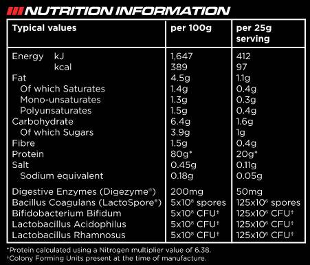 Instant Whey Pro - 2200 gramov