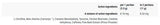 Jack3d - Napredna formula - 250 gramov
