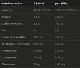 L-karnitin Forte plus 500 mg 40 žvečilnih tablet