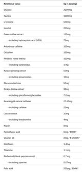 <tc>LOCO</tc> Fokus in dražljaj | High Focus Pre-Workout - 240 gramov