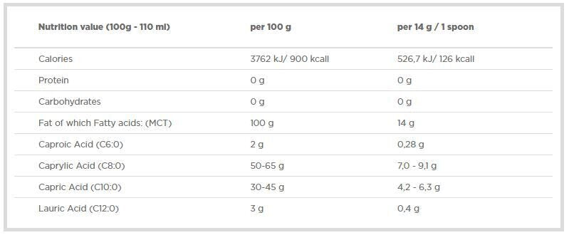 MCT olje 400 ml. Olympus