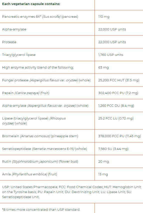 Macrogest keto paleo polni spekter 206 mg 60 kapsul
