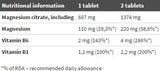 Mag max b6 - 50 tablet
