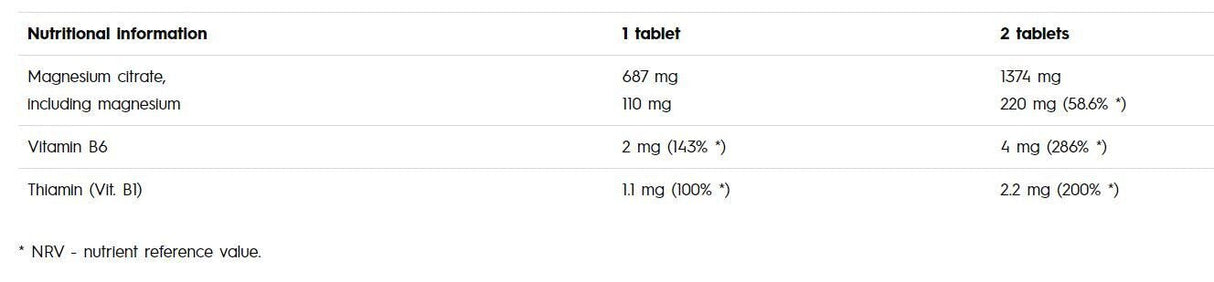 MagMax B6 50 tablet <tc>Olimp</tc>