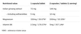 Magnezijev chelat + ashwagandha + b6 p-5-p-100 kapsul