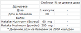 Maitake gobe 60 mg - 60 kapsul