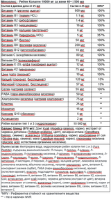 MenoPlus+ ribji kolagen 10.000 mg za ženske 40+ | 500 ml