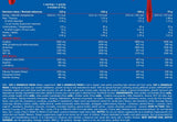 G. X IGF -1 Anabolična masa - 6800 gramov
