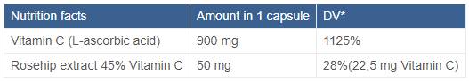 Vitamin C 900 mg | z boki vrtnic - 120 kapsul
