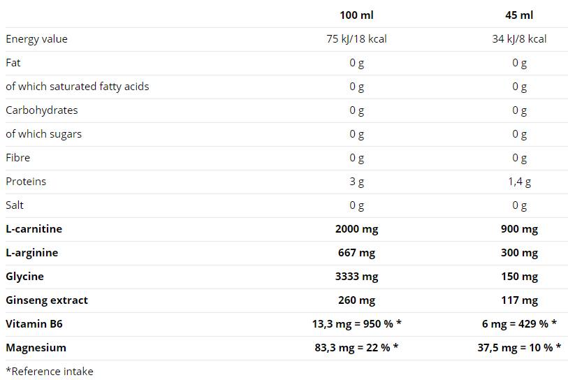 Neocarnitargin z ginsengom 500 ml