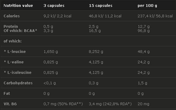 <tc>Olimp</tc> BCAA Mega Caps 1100 mg. 120 kap.