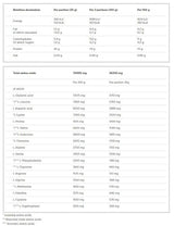 <tc>Olimp</tc> Whey Protein Complex 100% WPC /700 g, 20 odmerkov/