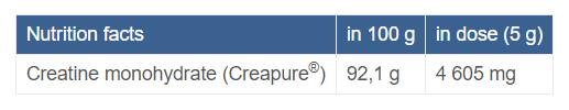 Creapure® kreatin monohidrat v prahu - 500 gramov