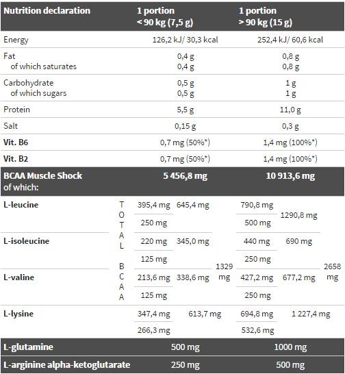Pro amino xplode prah 360 gramov