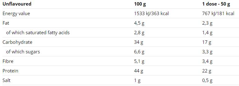 Vrečka beljakovinskih palačink 10 x 50 gramov