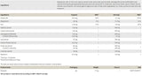 Ressawn | s KSM -66 Ashwagandha - 120 kapsul