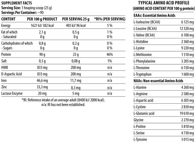 Shadowhey hidrolizat | Anabolični protein - 2270 gramov