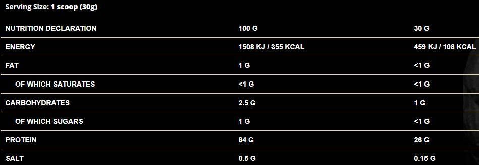 Shadowhey izolat / 100% sirotkine beljakovine - 30 gramov