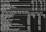 Slimferno | Termogeni prah gorilnika - 240 gramov