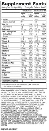 Super mass Gainer s Creapure - 2943 gramov
