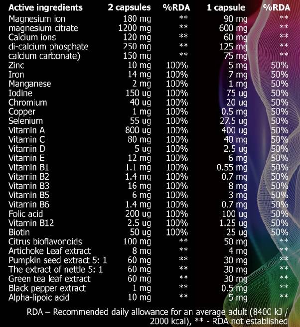 Vitamin kompleks - 90 tablet