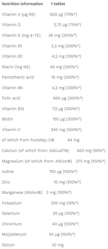 VITA -MIN ANTIOX Effervevescent Zavihki - 15 šumečih tablet