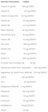 VITA -MIN ANTIOX Effervevescent Zavihki - 15 šumečih tablet