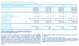 WPC protein Econo - 0,750 kg