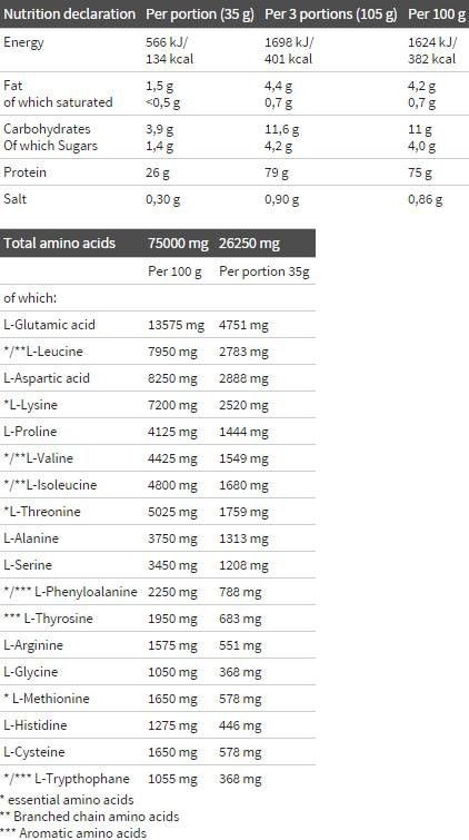 Kompleks sirotkinih beljakovin 100% - 1800 gramov
