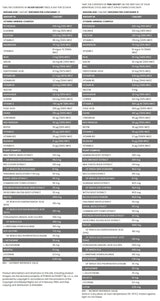Ženska fitnes pak | Popolna multivitaminska formula za dneve menstruacije - 22 + 8 paketov