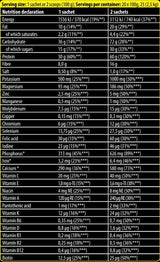 Xtreme Napalm MRP | Protein za obnavljanje mišic - zamenjava obrokov - 20 x 100 gramov