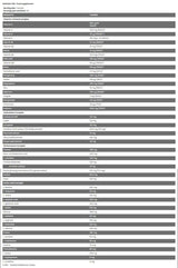Xtreme Napalm Pak | Popoln vitamini, minerali in antioksidativne formule - 30 paketov