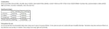 BCAA 8.1.1 ZERO prah - 500 gramov