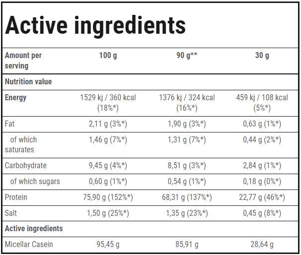 Casein 100 | Počasi prebavljivi beljakovine - 600 gramov