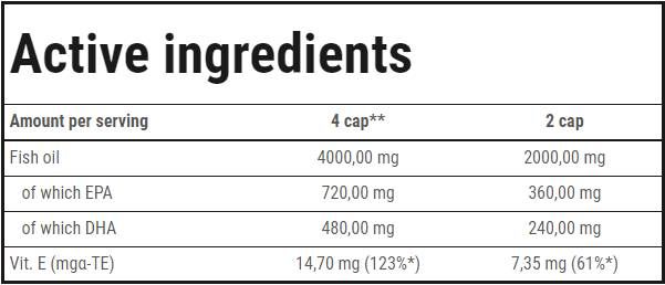 Super omega -3 - 120 gel kapsul