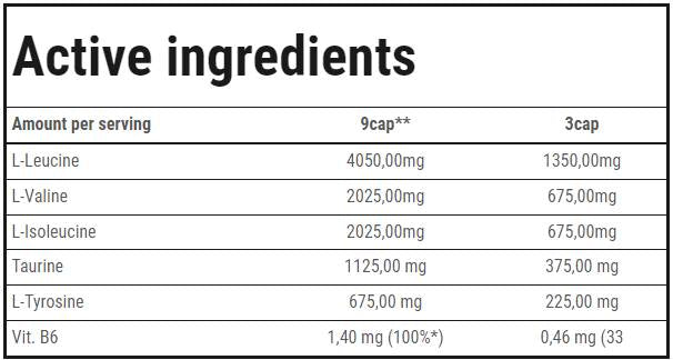 Lantan BCAA Special 320 kapsule