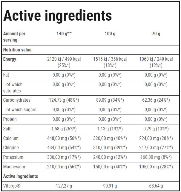 <tc>VITARGO</tc> Elektro-Energija | Vzdržljivost - 1050 gramov