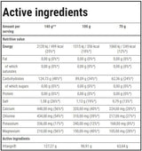 <tc>VITARGO</tc> Elektro-Energija | Vzdržljivost - 1050 gramov