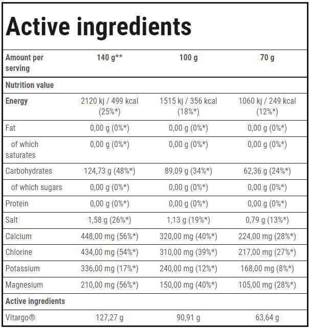 <tc>VITARGO</tc> Elektro-Energija | Vzdržljivost - 35 gramov