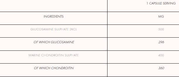 Glukozamin in hondroitin - 90 tablet