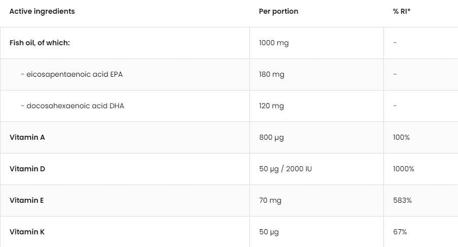 Omega 3 + Adek / vitamin A + D + E + K - 90 gel kapsul
